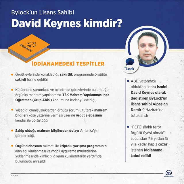 David Keynes block