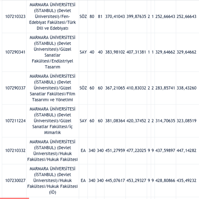 Marmara Üniversitesi taban puanları 2021 ÖSYM 2 yıllık-4 yıllık üniversite bölümleri - Resim: 10