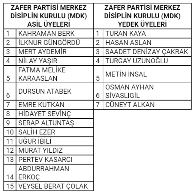 Ümit Özdağ’ın partisinde skandal İsim! Nevşin Mengü’nün kardeşi GİK sesi oldu - Resim: 4