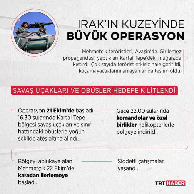 Mehmetçik 'girilemez' denilen PKK inlerini bastı! Çok sayıda terörist öldürüldü çatışma sürüyor - Resim: 0