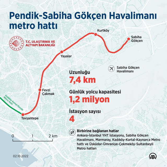 Pendik- Sabiha Gökçen Metrosu açılışında Erdoğan'dan Ekrem İmamoğlu eleştirisi! Felaket oluyor o tatilde - Resim: 4