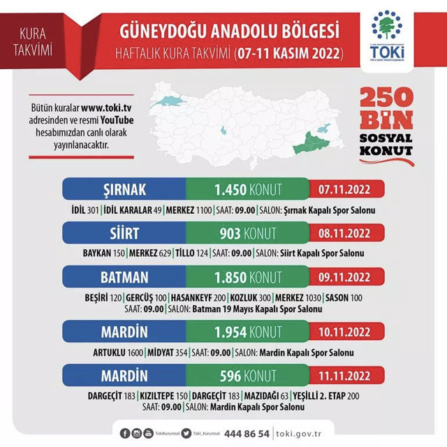 TOKİ sonuç sorgulama ekranı TC ile isim sorgulama - Resim: 0