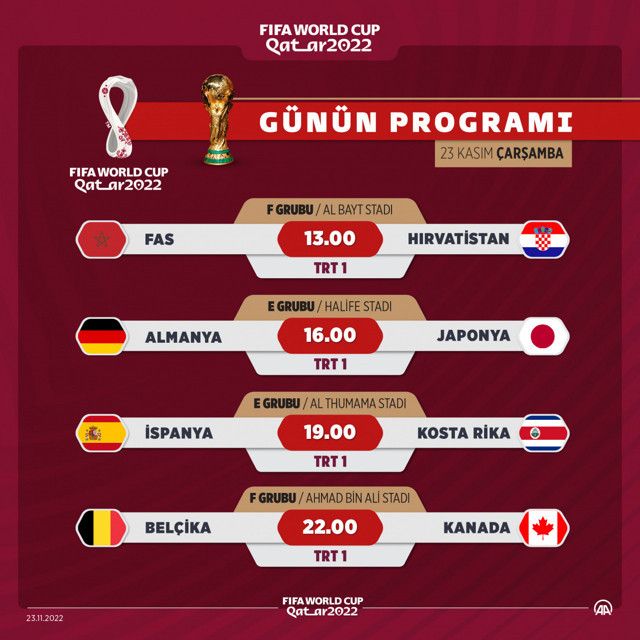 Fas Hırvatistan maçı kaç kaç bitti? Fas Hırvatistan maçı özeti izle - Resim: 3