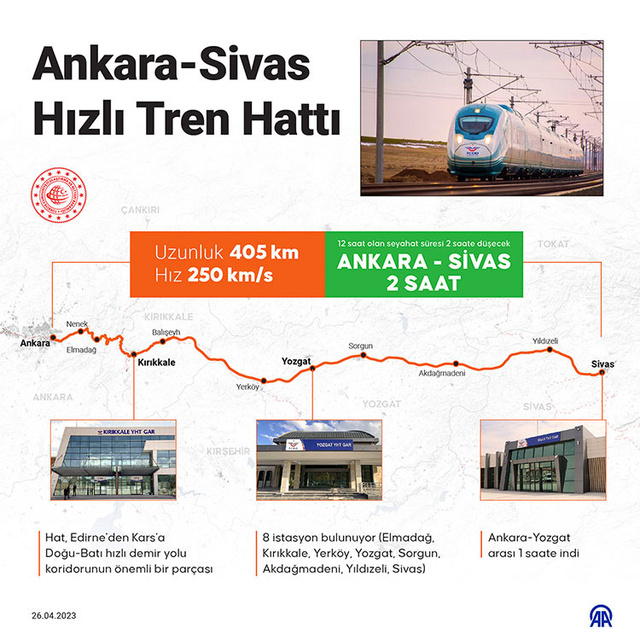 Ankara-Sivas Hızlı Treni ilk seferi için yola çıktı 12 saatlik demiryolu seyahat 2 saate indi - Resim: 1