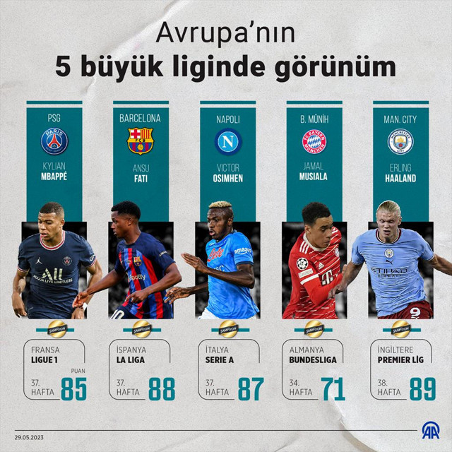 Avrupa'nın 5 büyük liginde şampiyonlar belli oldu - Resim: 0