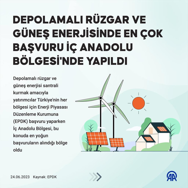 Depolamalı rüzgar ve güneş enerjisinde en çok başvuru İç Anadolu Bölgesi'nden - Resim: 0