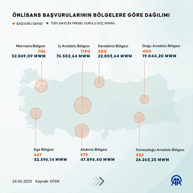 Depolamalı rüzgar ve güneş enerjisinde en çok başvuru İç Anadolu Bölgesi'nden - Resim: 2