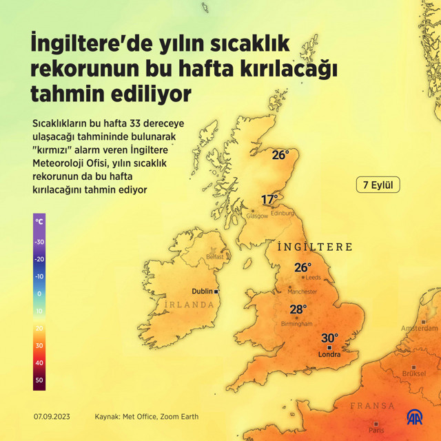 İngiltere'de yılın sıcaklık rekorunun bu hafta kırılacağı tahmin ediliyor - Resim: 0