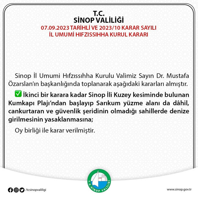Boğulma vakaları sonrası kentte denize girmek yasaklandı - Resim: 0