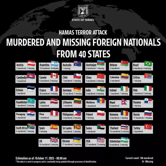 İsrail'in korktuğu oluyor! Hamas'tan çok daha güçlü ve tehlikeli! İsrail'de 3 Türk vatandaşı öldürüldü... - Resim: 0