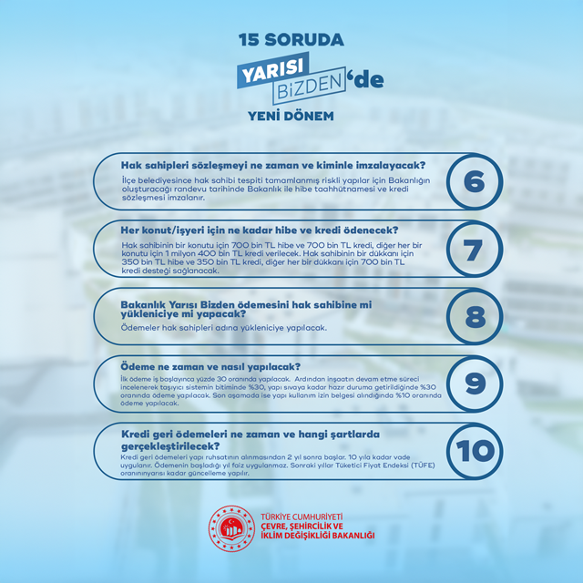 Bakan Murat Kurum paylaştı: Yarısı Bizden'de yeni dönemin detayları belli oldu! 15 soru, 15 cevap... - Resim: 2