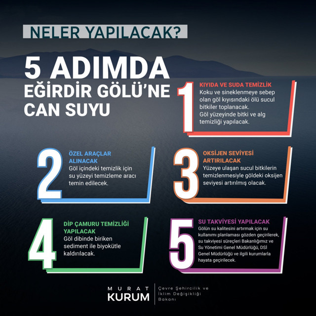 Bakan Murat Kurum duyurdu! Eğirdir Gölü için 9 maddelik eylem planı - Resim: 1