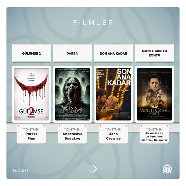 Bu hafta 10 film sinemaseverlerle buluşacak - Resim: 0