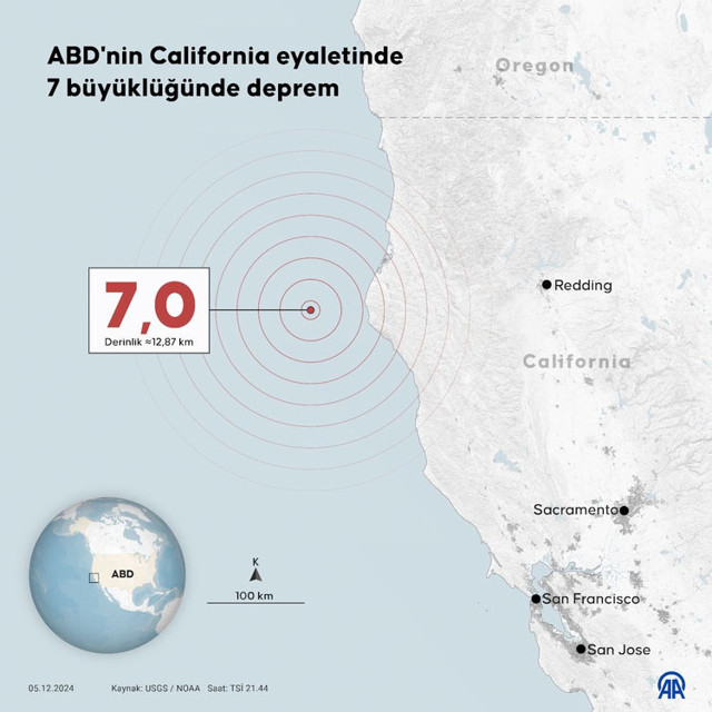 ABD'nin Kaliforniya eyaletinde 7 büyüklüğünde deprem - Resim: 0