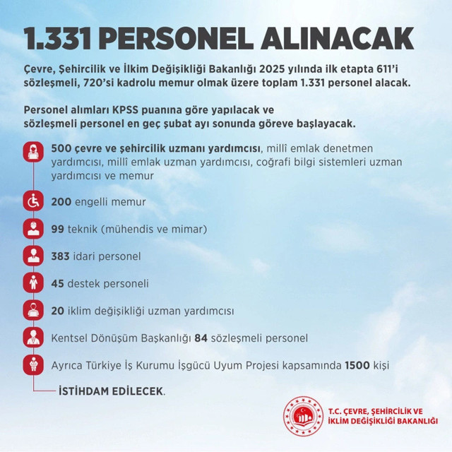 Bakan Kurum’dan personel alımı müjdesi: 611 sözleşmeli, 720 kadrolu memur alınacak - Resim: 0