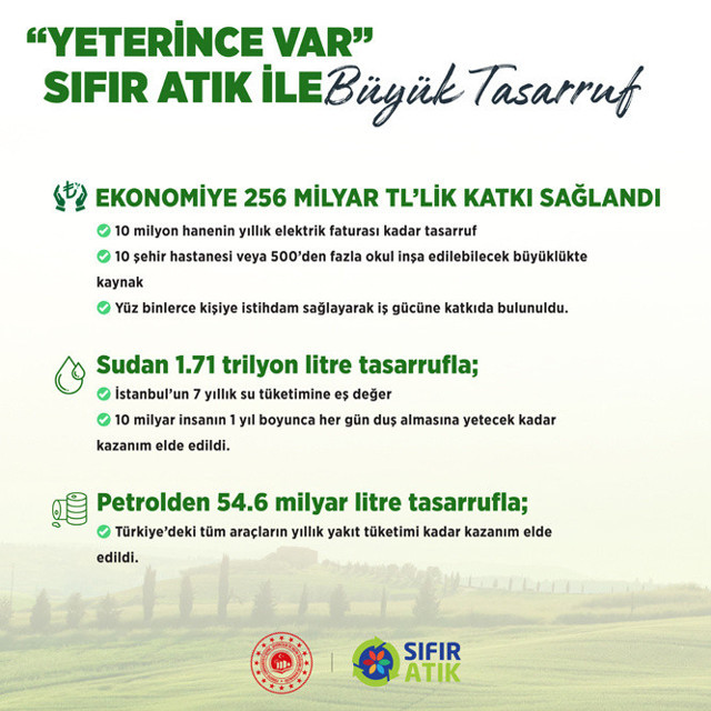 Sıfır atık ile 7 yılda 74,5 milyon ton atık ekonomiye geri kazandırıldı - Resim: 7