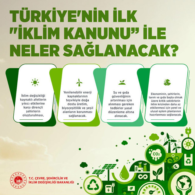 Türkiye'nin ilk "İklim Kanunu” ile neler sağlanacak? - Resim: 0