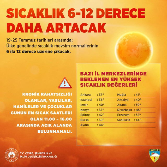 Türkiye kavrulacak, sıcaklıklar 6-12 derece daha artacak! - Resim: 0