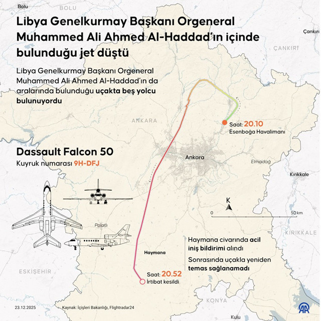 Libya heyetinin jeti neden düştü? Kara kutu bulunmuştu: MSB'den flaş açıklama - Resim: 0