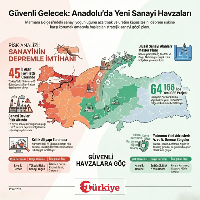 Sanayide köklü dönüşüm başlıyor 13 şehirde 16 yatırım alanı belirlendi - Resim: 0