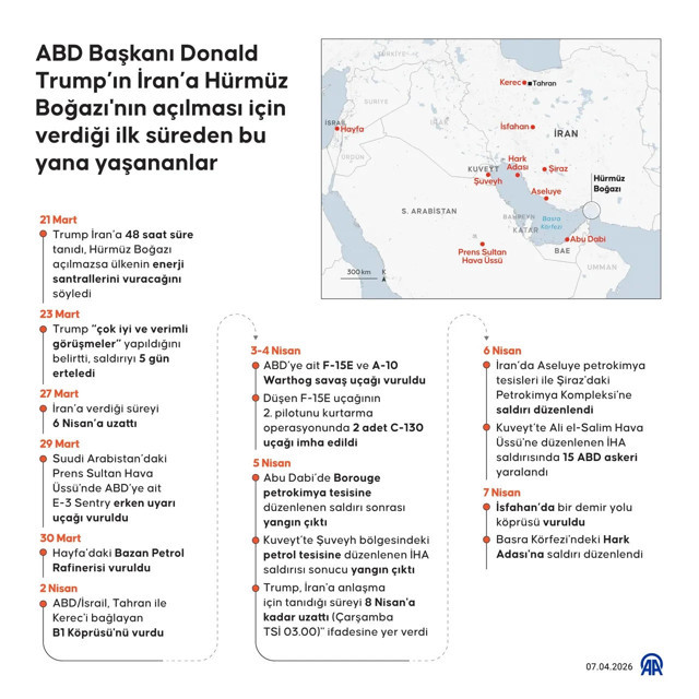 İran'dan zafer açıklaması! 'Trump'ı şartları kabul etmeye zorladık' - Resim: 0