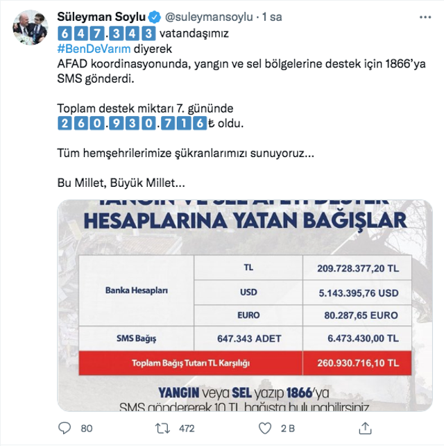 İçişleri Bakanı Süleyman Soylu'dan destek kampanyası açıklaması! Kaç para toplandı? - Resim: 0