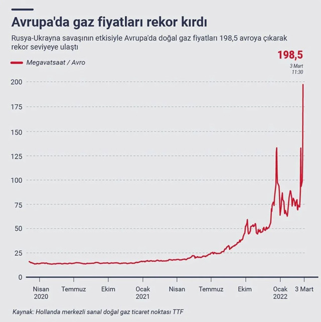 Rusya Avrupa'nın gazını kesti! - Resim: 0