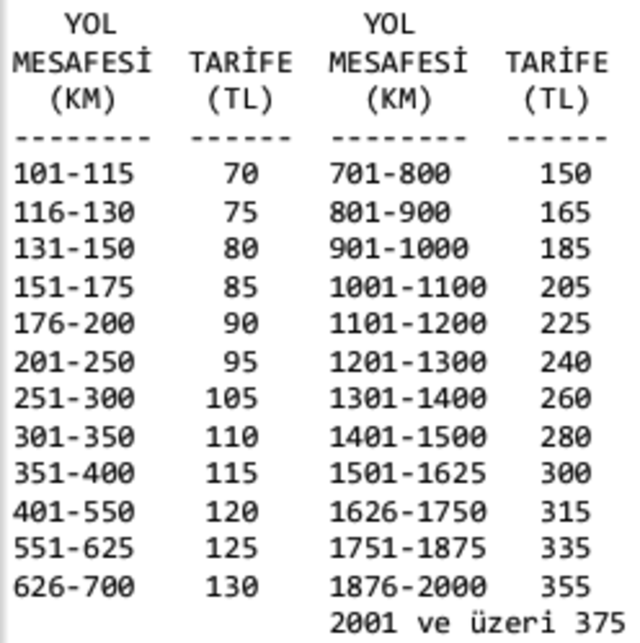 Otobüs bileti tavan fiyatında indirim! İşte yeni ücret tarifesi - Resim: 0
