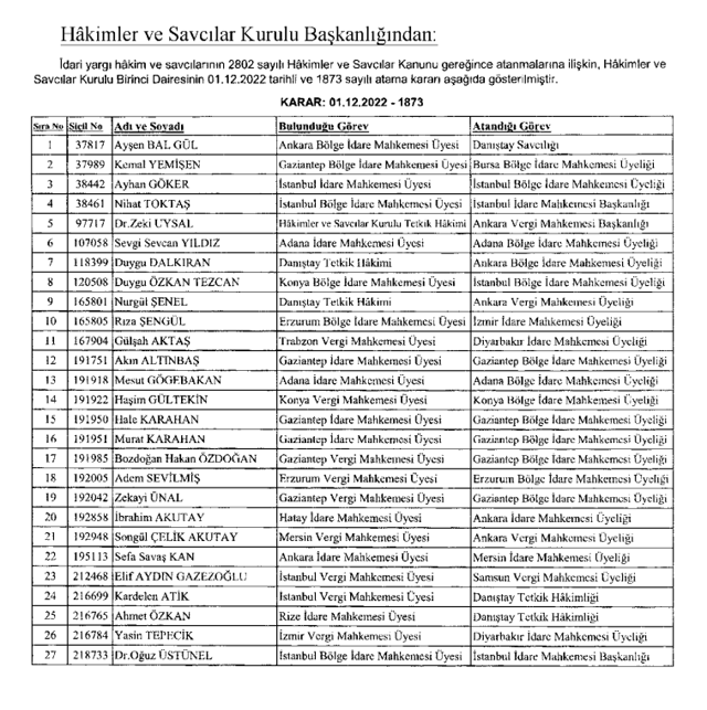 282 hakim ve savcının görev yeri değiştirildi! İşte tayinlerin tam listesi - Resim: 6