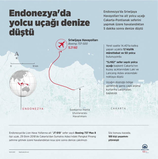 Son dakika Endonezya'da düşen uçağın kara kutusu bulundu - Resim: 2