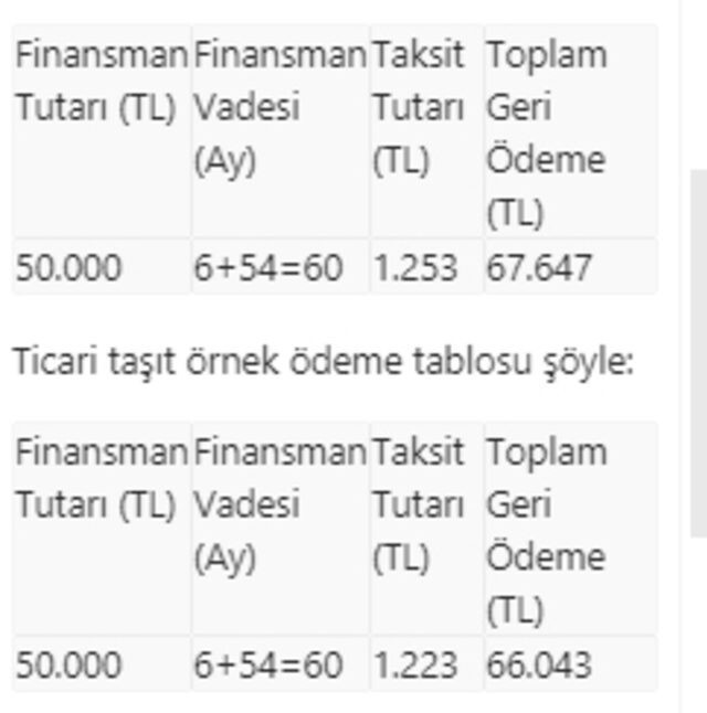 Otomobil alacaklar dikkat! Taşıt kredisine başvurular başladı - Resim: 0