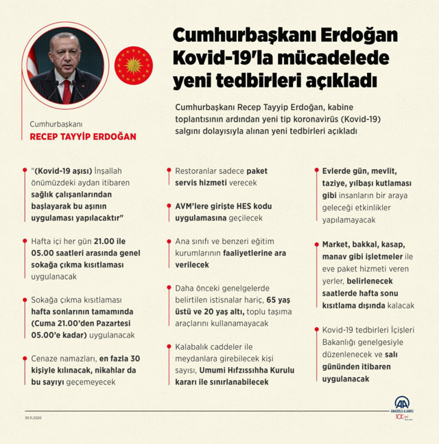 Hafta içi ve hafta sonu sokağa çıkma yasağı saatleri! Erdoğan açıkladı - Resim: 0