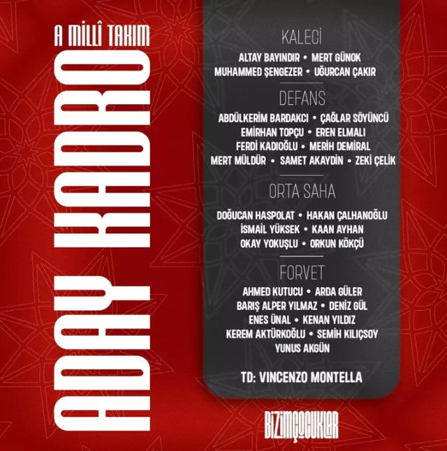 A Milli Takım'ın aday kadrosu açıklandı - Resim: 0