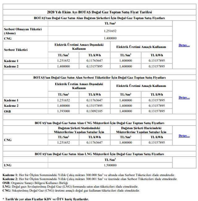 Doğalgaza ekim ayında zam var mı? Fiyat tarifelerini BOTAŞ açıkladı - Resim: 0