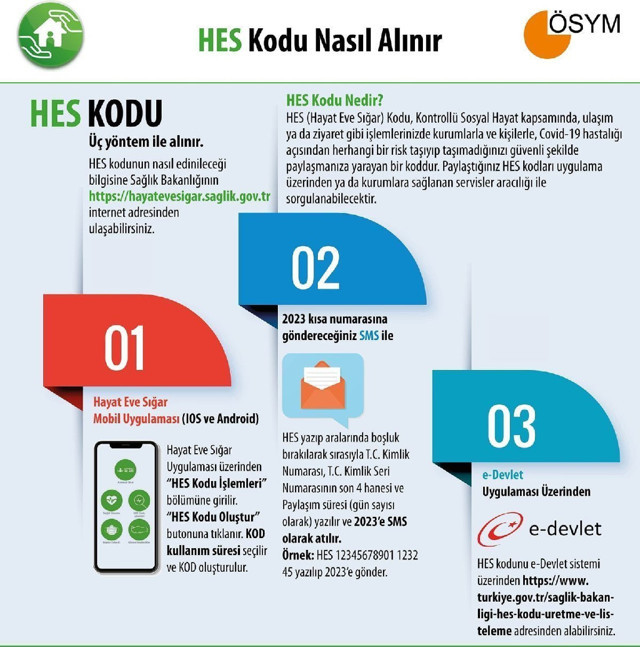 HES kodu nerelerde zorunlu oldu HES kodu kullanılan yerler - Resim: 0