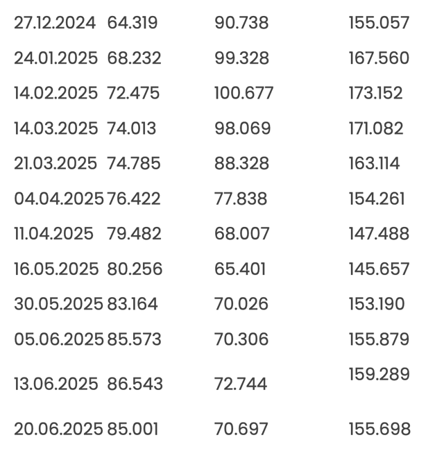 Merkez Bankası rezervlerinde son durum! - Resim: 1