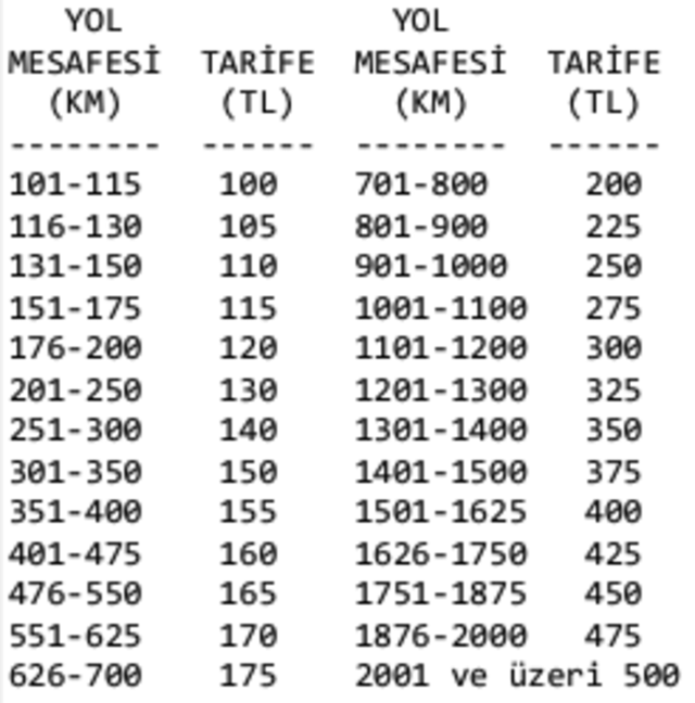 Otobüs bileti tavan fiyatında indirim! İşte yeni ücret tarifesi - Resim: 1