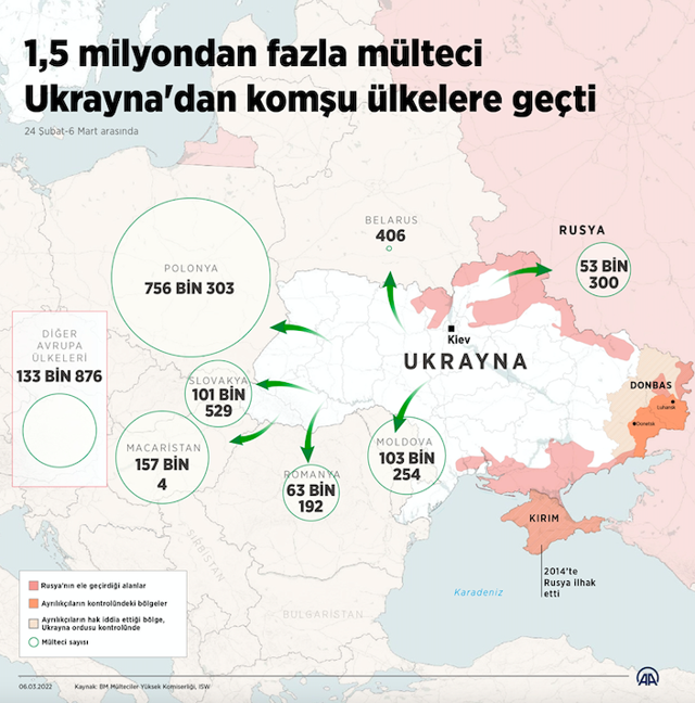 BM duyurdu 1,5 milyon mülteci komşu ülkelere geçti - Resim: 0