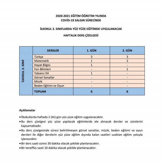 Velilerden yüz yüze eğitim isyanı! İlkokulda 30 ders 12'ye düşüyor - Resim: 0
