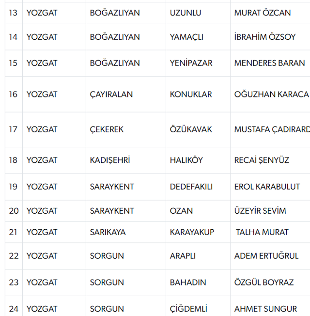 MHP'de 55 belediye başkan adayı daha açıklandı - Resim: 1