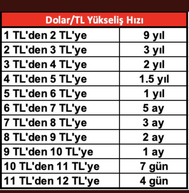 Dolar kuru ve altın fiyatları neden arttı? Özgür Demirtaş 'yalvarıyorum' diyerek açıkladı - Resim: 1
