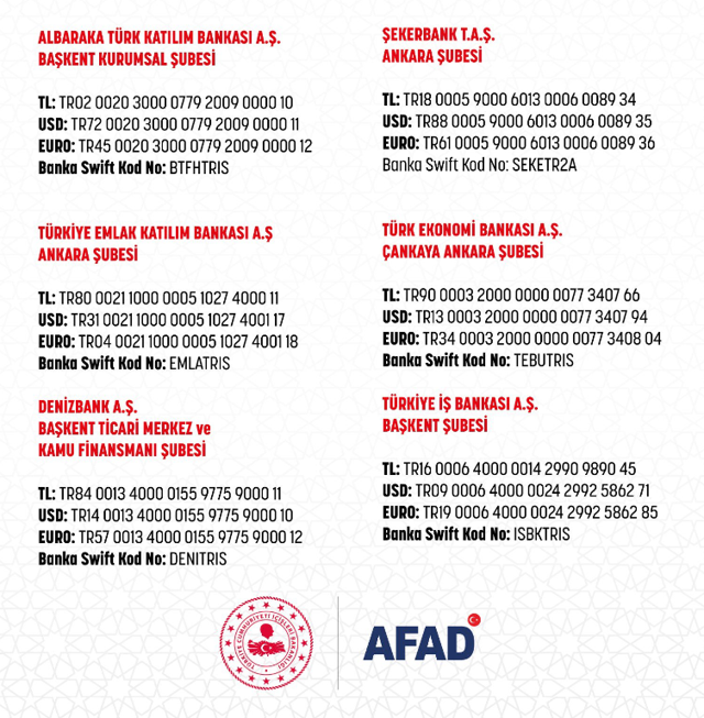 Deprem bölgesine yardım nasıl yapılır? AFAD'ın bağış için banka SMS bilgileri: Yaz gönder... - Resim: 2