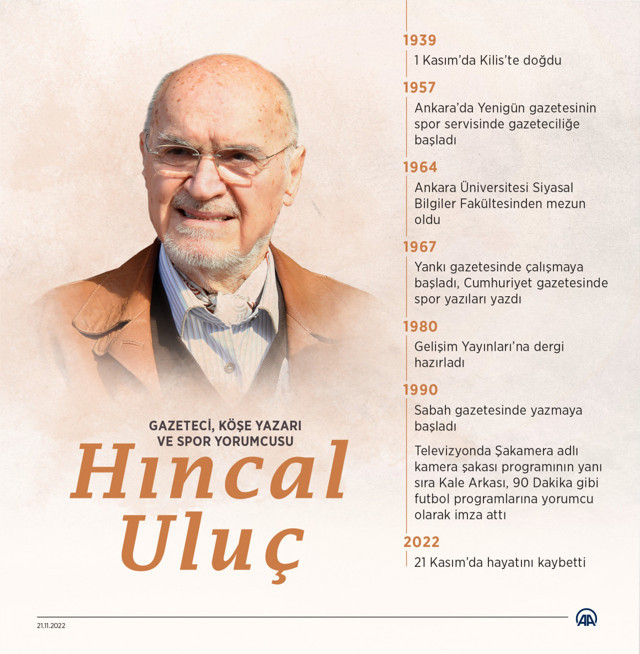 Hıncal Uluç'a veda! Duayen gazeteci son yolculuğuna uğurlandı! - Resim: 0