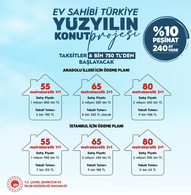 Bakan Kurum "Yüzyılın Konut Projesi" ile ilgili sürecin detaylarını paylaştı - Resim: 2