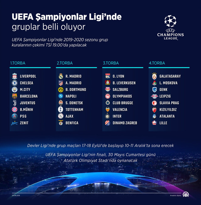 Galatasaray'ın Şampiyonlar Ligi'ndeki muhtemel rakipleri belli oldu - Resim: 0