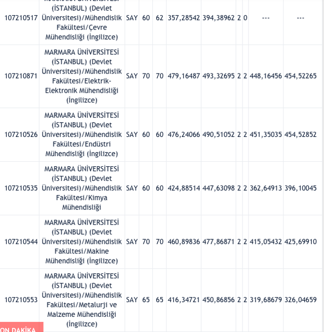 Marmara Üniversitesi taban puanları 2021 ÖSYM 2 yıllık-4 yıllık üniversite bölümleri - Resim: 11