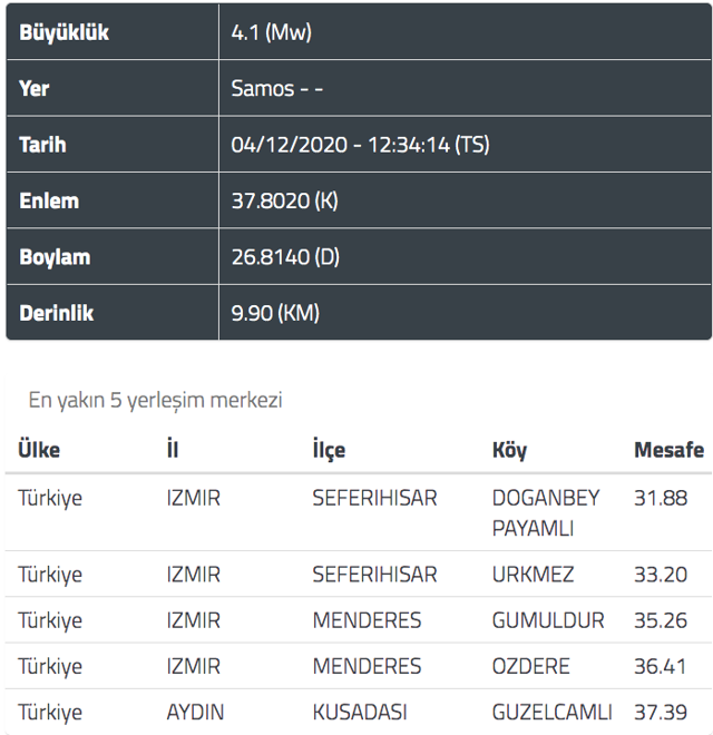 izmir depremi seferihisar