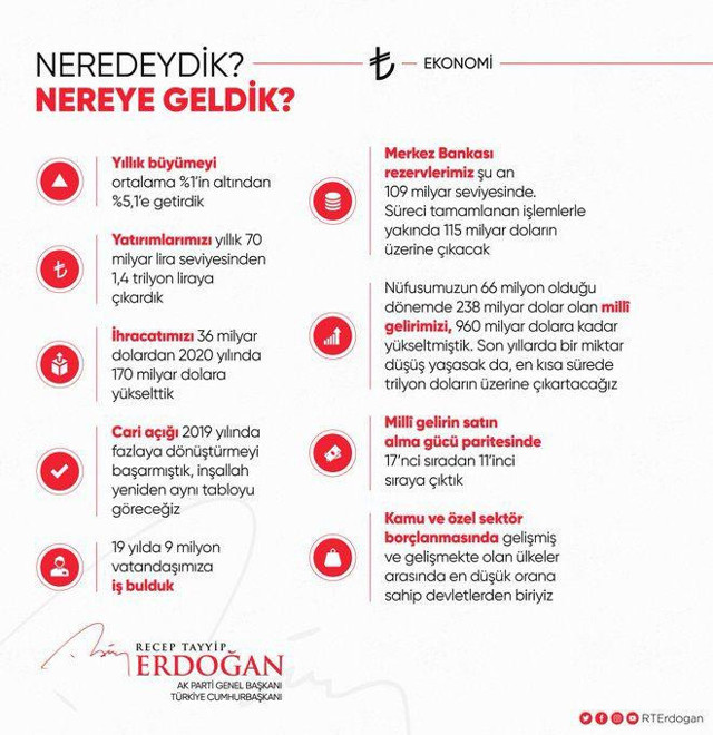 Başkan Erdoğan'dan "Neredeydik, nereye geldik?" paylaşımı - Resim: 0