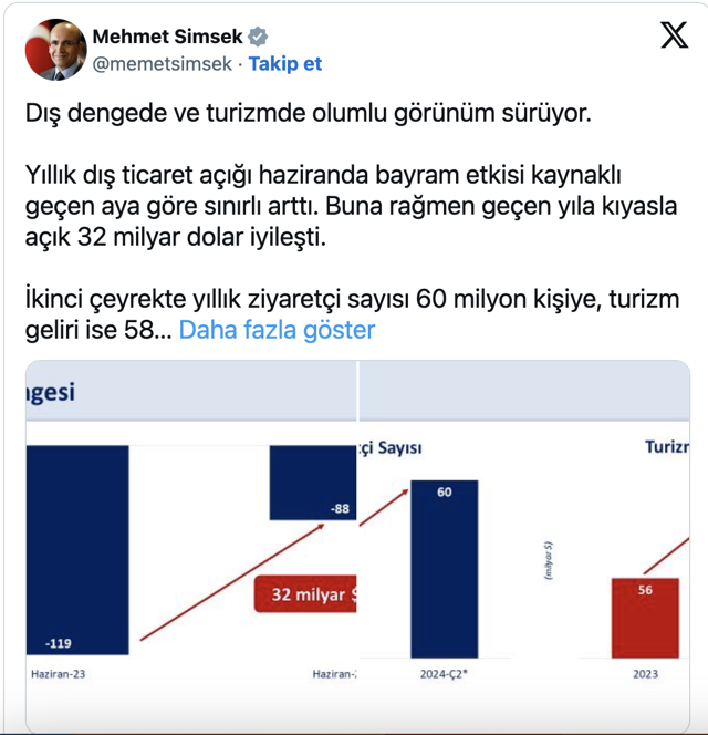  Bakan Şimşek'ten cari açık değerlendirmesi - Resim: 0