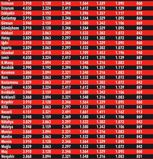 Trafik sigortası fiyatları il il belirlendi en pahalı poliçe İstanbul'da en ucuz iller ise.. - Resim: 2